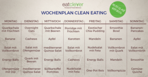 Wochenplan Clean Eating