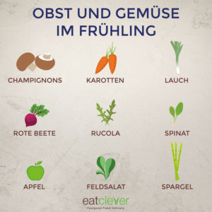 Gesundes Obst und Gemüse im Frühling