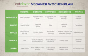 Wochenplan vegan